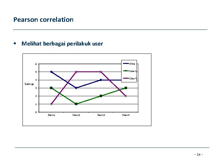 Pearson correlation § Melihat berbagai perilakuk user 6 Alice 5 User 1 User 4