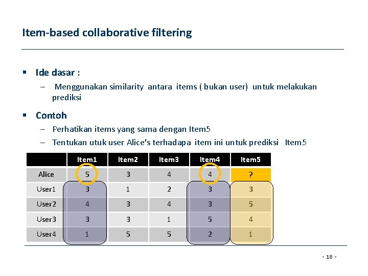 Item-based collaborative filtering § Ide dasar : – Menggunakan similarity antara items ( bukan
