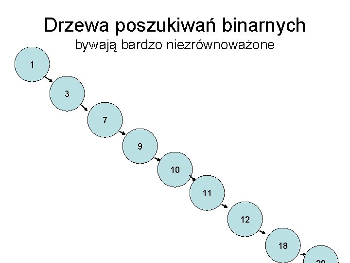 Drzewa poszukiwań binarnych bywają bardzo niezrównoważone 1 3 7 9 10 11 12 18