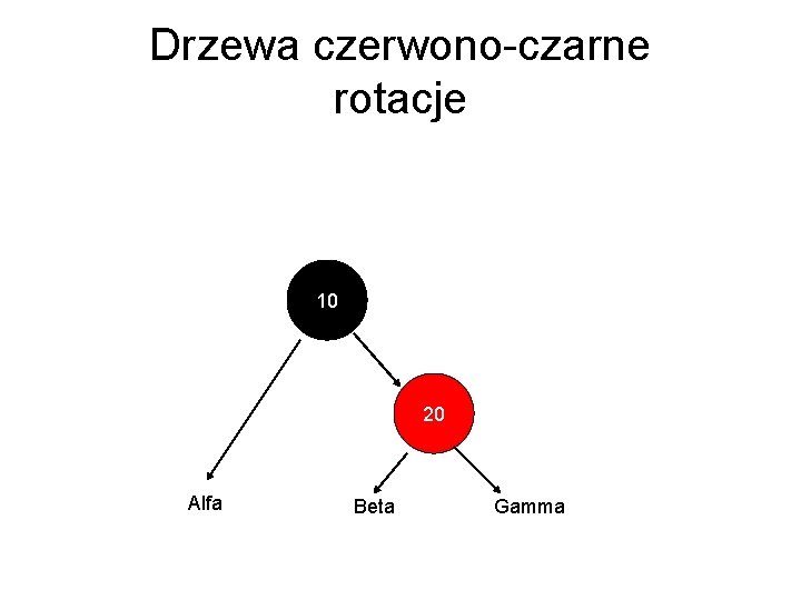 Drzewa czerwono-czarne rotacje 10 20 Alfa Beta Gamma 