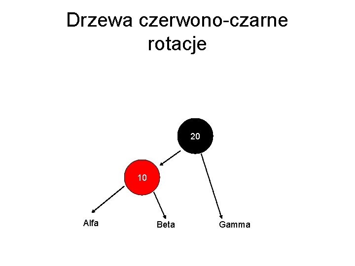 Drzewa czerwono-czarne rotacje 20 10 Alfa Beta Gamma 