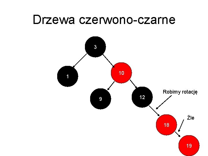 Drzewa czerwono-czarne 3 10 1 9 12 Robimy rotację Źle 18 19 