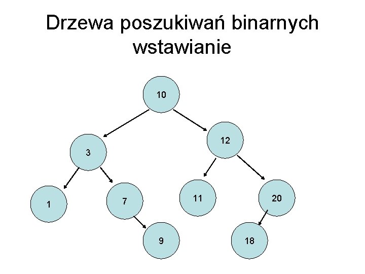 Drzewa poszukiwań binarnych wstawianie 10 12 3 1 11 7 9 20 18 