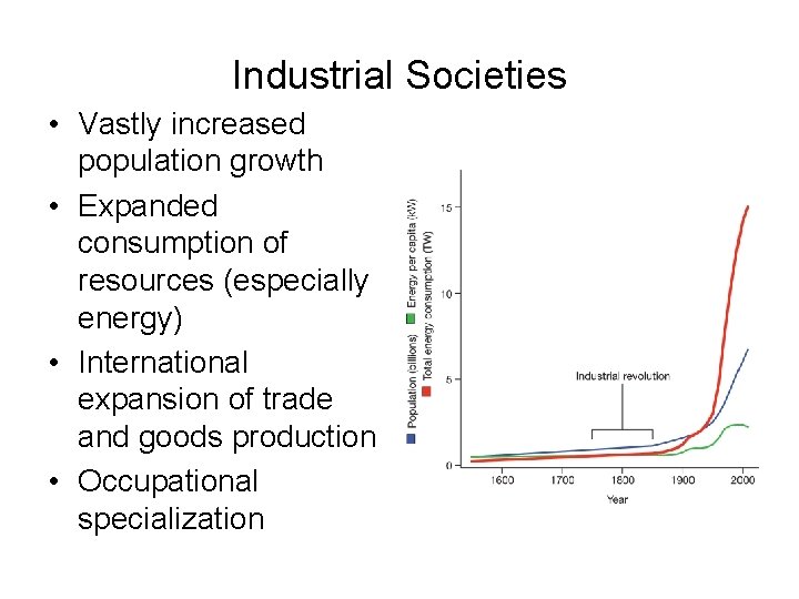 Industrial Societies • Vastly increased population growth • Expanded consumption of resources (especially energy)
