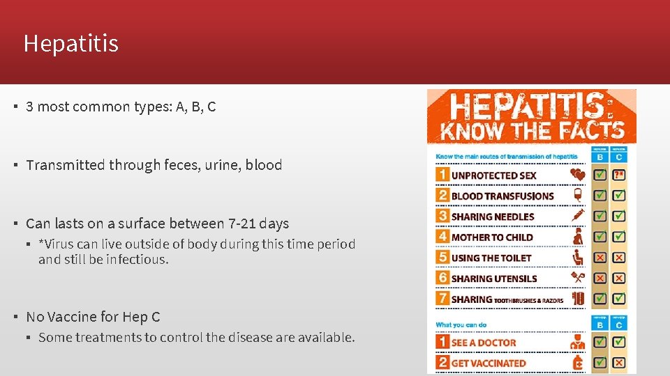 Hepatitis ▪ 3 most common types: A, B, C ▪ Transmitted through feces, urine,