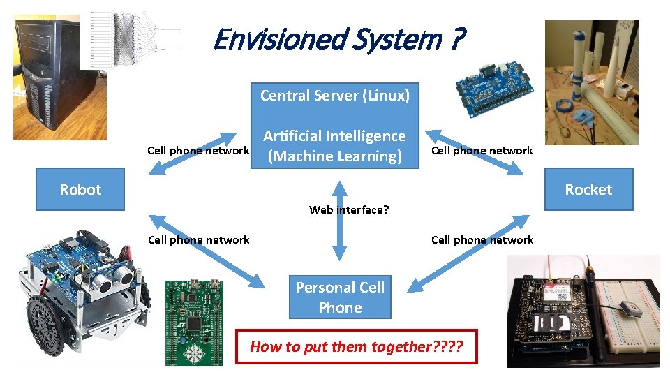 Envisioned System ? Central Server (Linux) Cell phone network Artificial Intelligence (Machine Learning) Cell