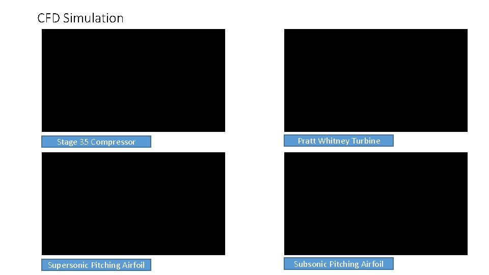 CFD Simulation Stage 35 Compressor Pratt Whitney Turbine Supersonic Pitching Airfoil Subsonic Pitching Airfoil