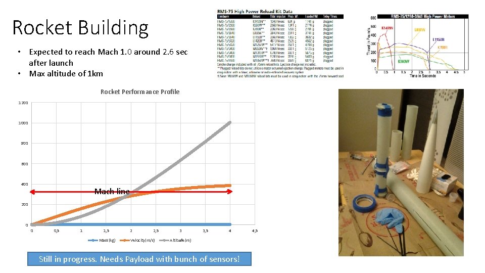 Rocket Building • Expected to reach Mach 1. 0 around 2. 6 sec after