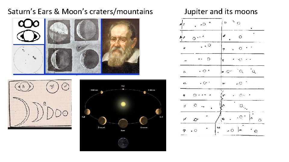 Saturn’s Ears & Moon’s craters/mountains Jupiter and its moons 