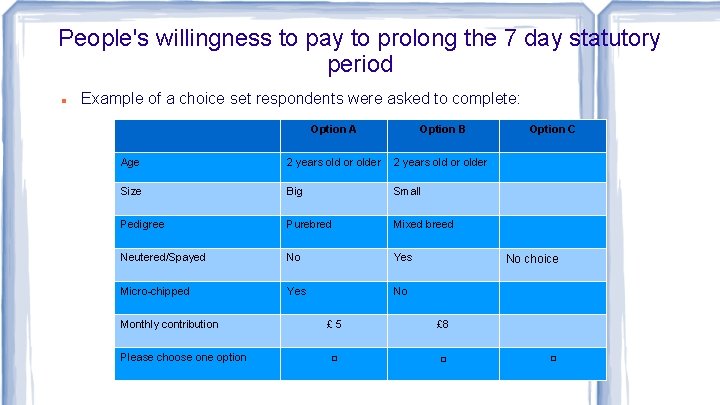 People's willingness to pay to prolong the 7 day statutory period Example of a