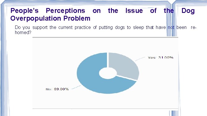 People’s Perceptions on Overpopulation Problem the Issue of the Dog Do you support the