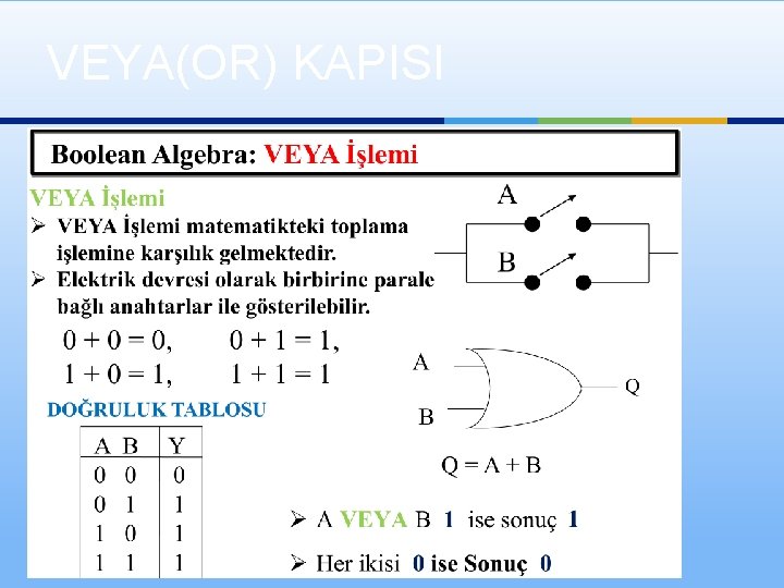 VEYA(OR) KAPISI 