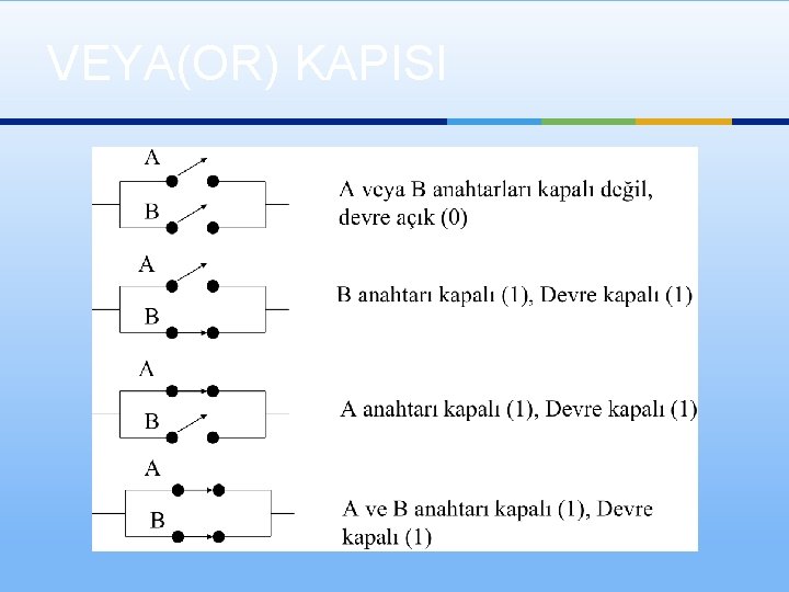 VEYA(OR) KAPISI 