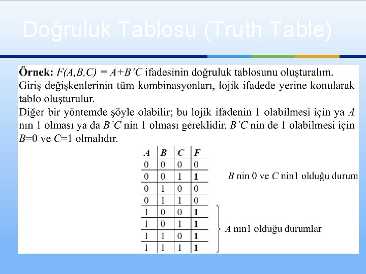 Doğruluk Tablosu (Truth Table) 