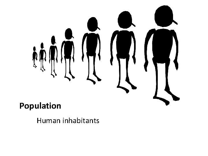 Population Human inhabitants 