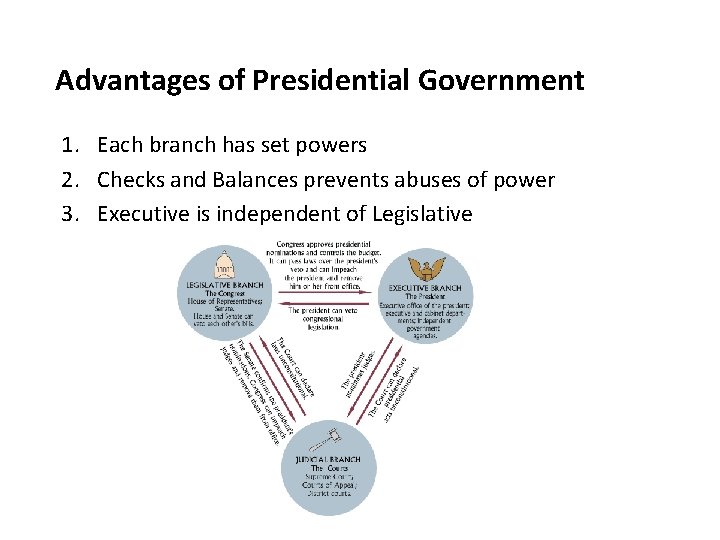 Advantages of Presidential Government 1. Each branch has set powers 2. Checks and Balances