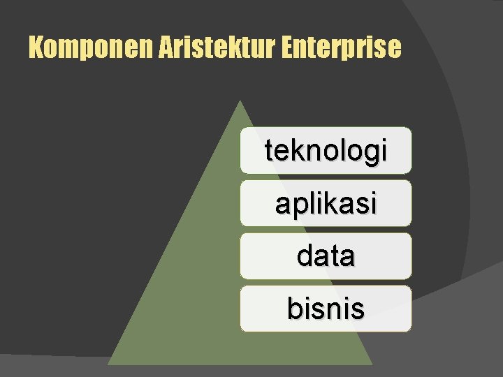 Komponen Aristektur Enterprise teknologi aplikasi data bisnis 