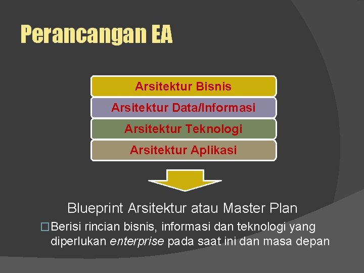 Perancangan EA Arsitektur Bisnis Arsitektur Data/Informasi Arsitektur Teknologi Arsitektur Aplikasi Blueprint Arsitektur atau Master