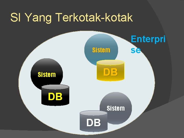 SI Yang Terkotak-kotak Sistem DB Enterpri se 