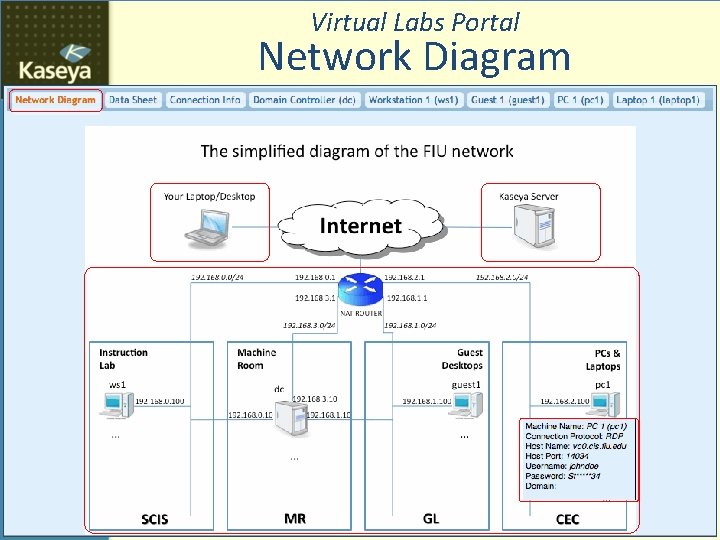 Virtual Labs Portal Network Diagram It Is Your Turn! 