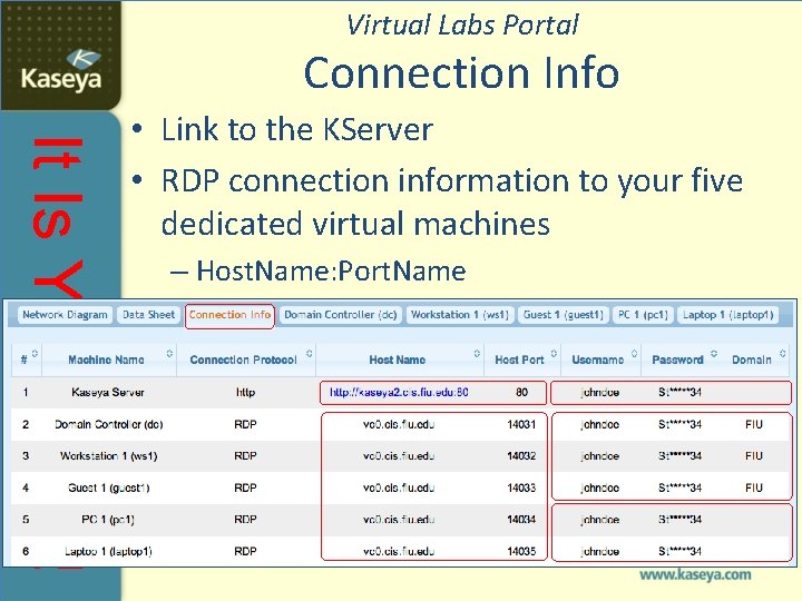 Virtual Labs Portal Connection Info It Is Your Turn! • Link to the KServer