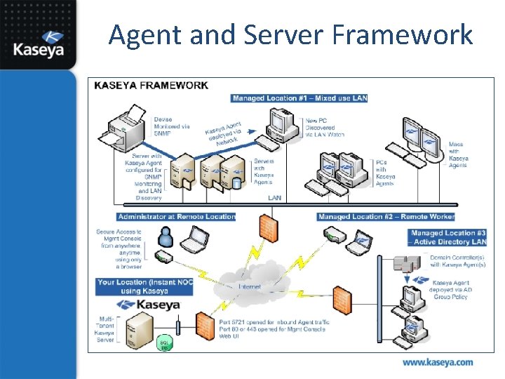 Agent and Server Framework 