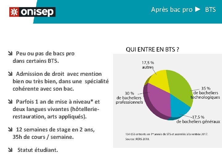 Après bac pro ► BTS Peu ou pas de bacs pro dans certains BTS.