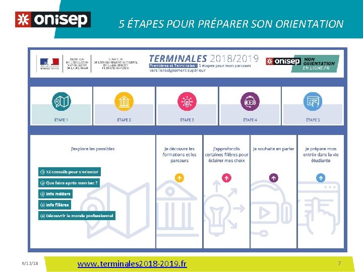 5 ÉTAPES POUR PRÉPARER SON ORIENTATION 6/12/18 www. terminales 2018 -2019. fr 7 