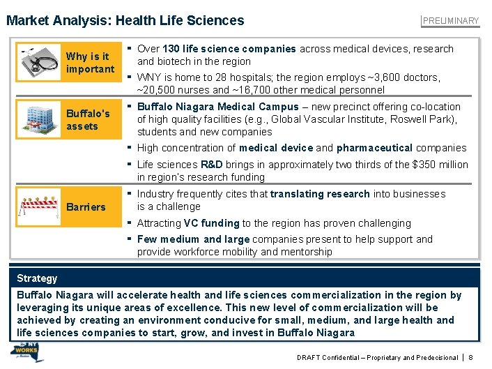 Buffalo Investment Development Plan Initiatives for the Governor