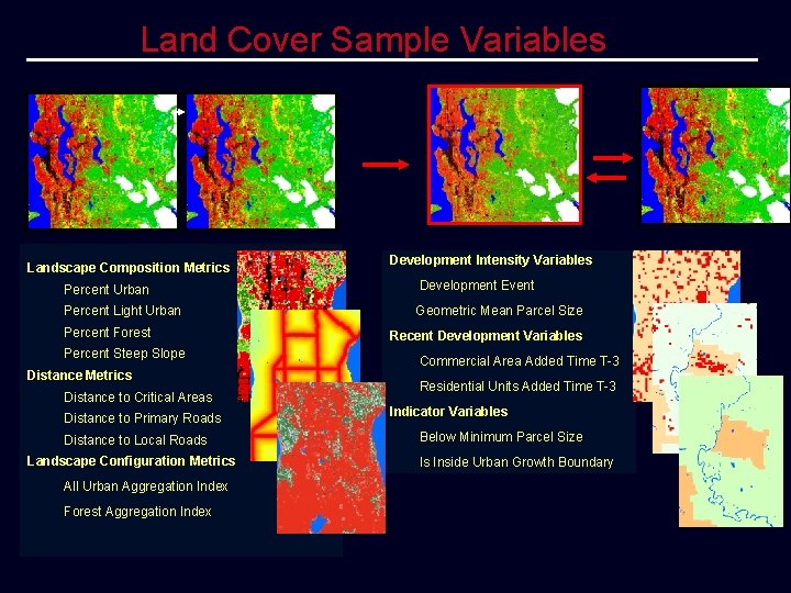 Land Cover Sample Variables Landscape Composition Metrics Development Intensity Variables Percent Urban Development Event