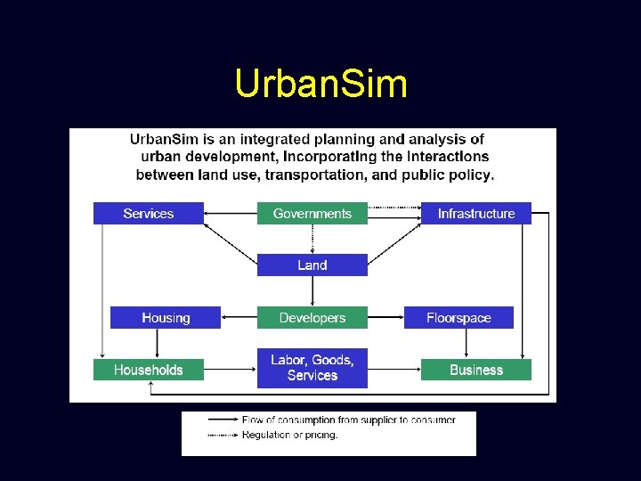 Urban. Sim 