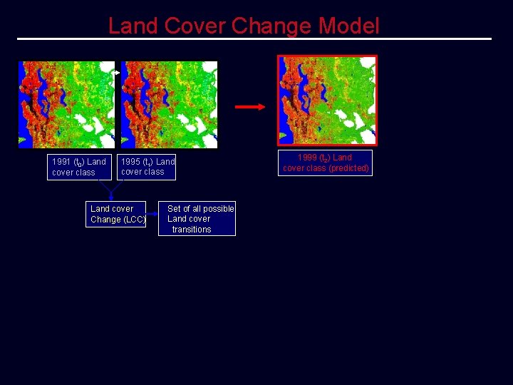 Land Cover Change Model 1991 (t 0) Land cover class 1995 (t 1) Land