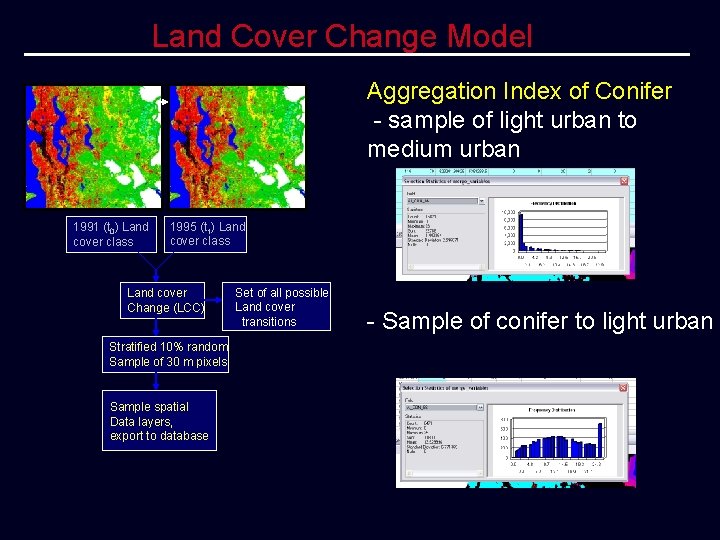 Land Cover Change Model Aggregation Index of Conifer - sample of light urban to