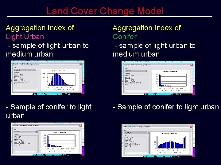 Land Cover Change Model Aggregation Index of Light Urban - sample of light urban