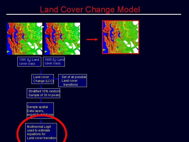 Land Cover Change Model 1991 (t 0) Land cover class 1995 (t 1) Land