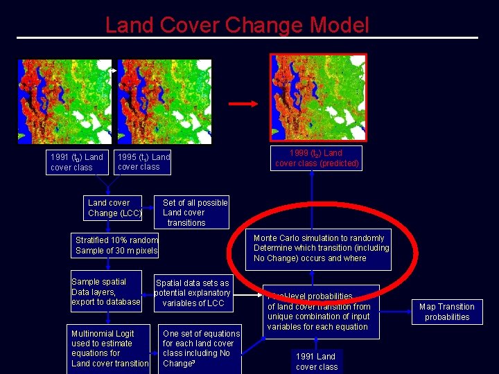 Land Cover Change Model 1991 (t 0) Land cover class 1995 (t 1) Land