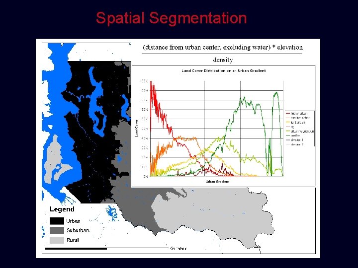 Spatial Segmentation 