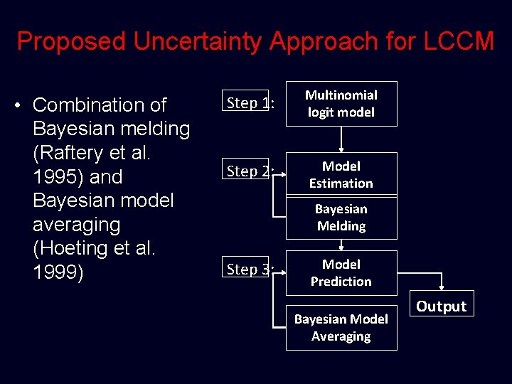 Proposed Uncertainty Approach for LCCM • Combination of Bayesian melding (Raftery et al. 1995)