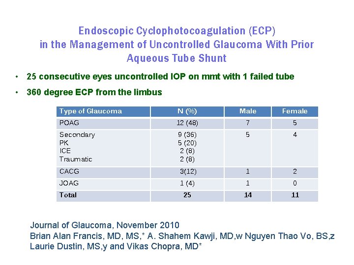 Endoscopic Cyclophotocoagulation (ECP) in the Management of Uncontrolled Glaucoma With Prior Aqueous Tube Shunt