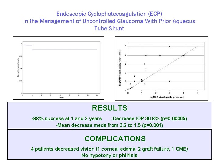 Endoscopic Cyclophotocoagulation (ECP) in the Management of Uncontrolled Glaucoma With Prior Aqueous Tube Shunt