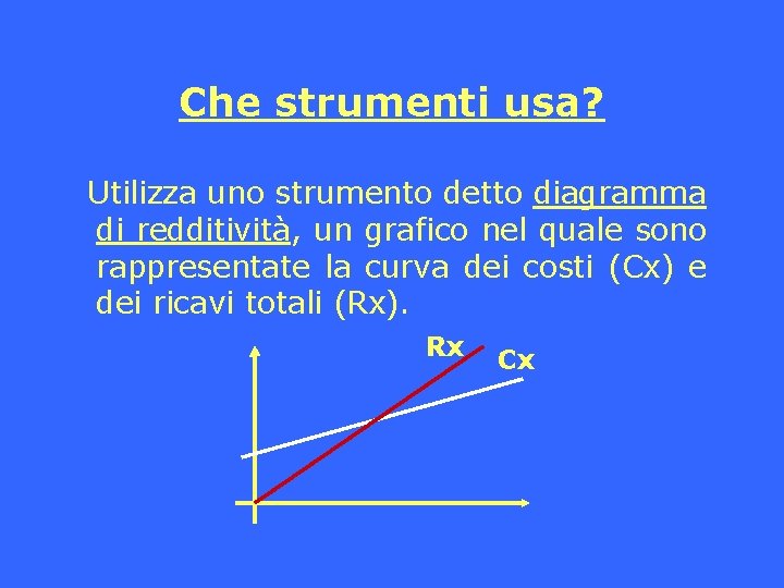 Che strumenti usa? Utilizza uno strumento detto diagramma di redditività, un grafico nel quale