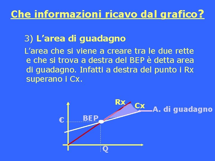 Che informazioni ricavo dal grafico? 3) L’area di guadagno L’area che si viene a