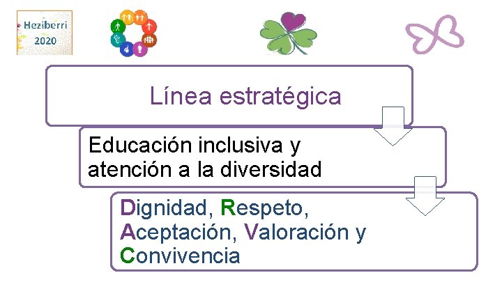 Línea estratégica Educación inclusiva y atención a la diversidad Dignidad, Respeto, Aceptación, Valoración y