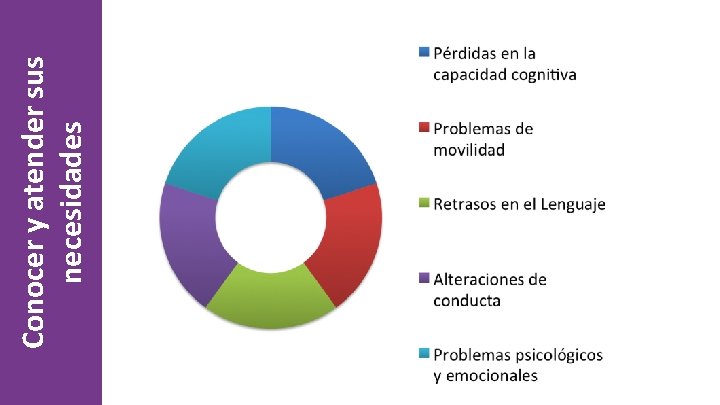 Conocer y atender sus necesidades 