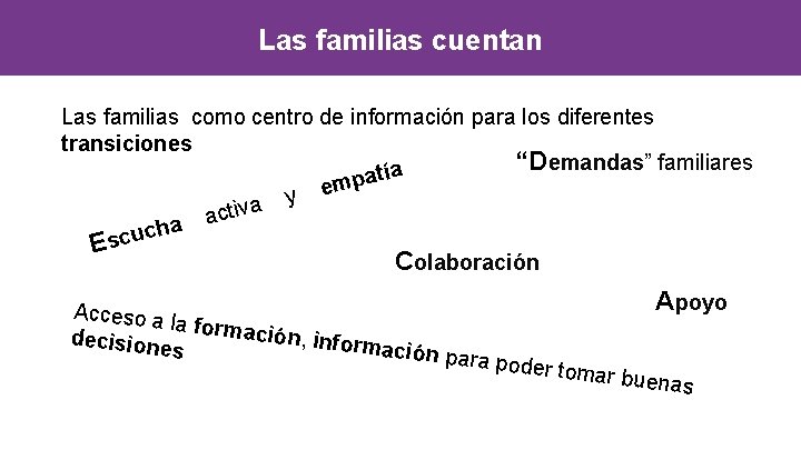 Las familias cuentan Las familias como centro de información para los diferentes transiciones “Demandas”