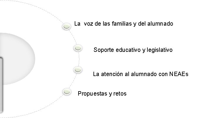 La voz de las familias y del alumnado Soporte educativo y legislativo La atención