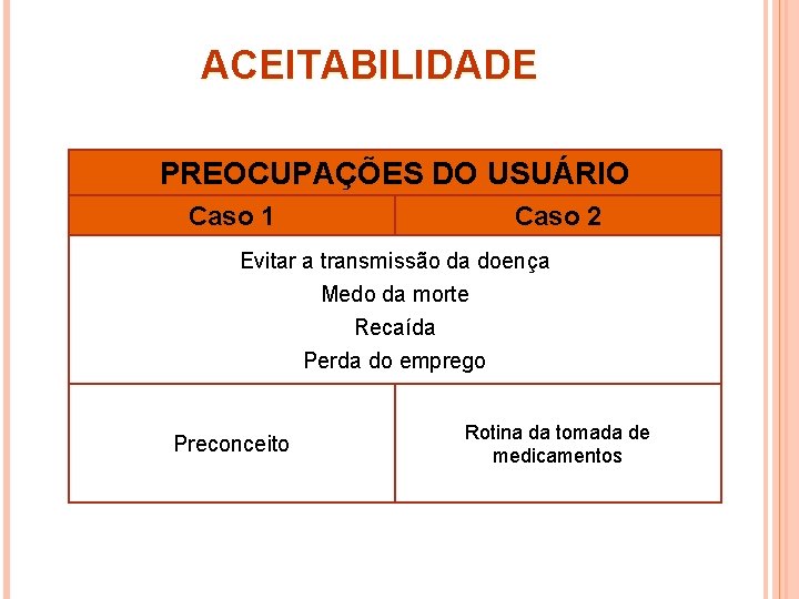 ACEITABILIDADE PREOCUPAÇÕES DO USUÁRIO Caso 1 Caso 2 Evitar a transmissão da doença Medo