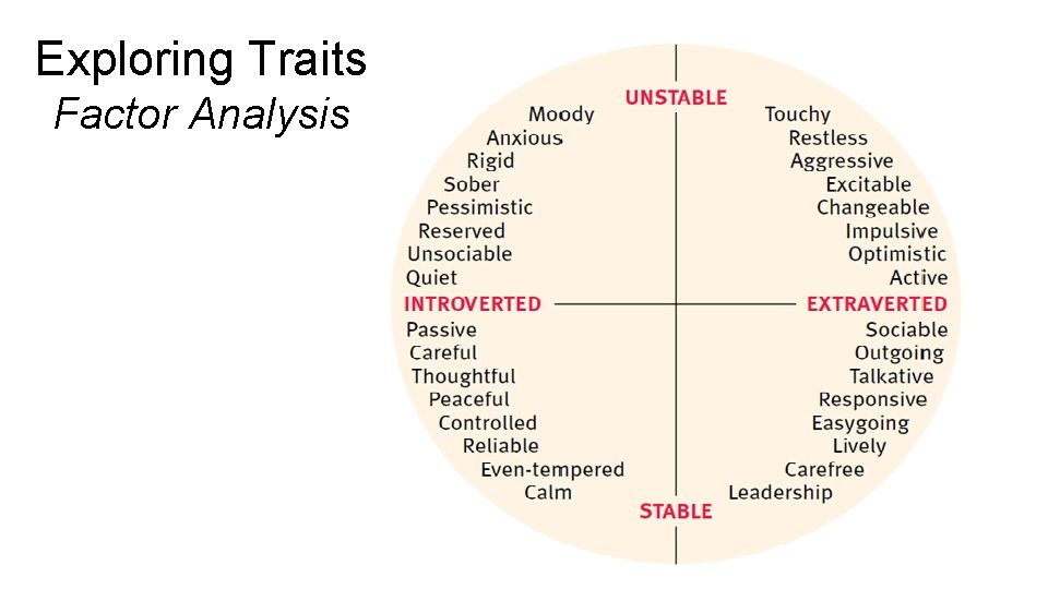 Exploring Traits Factor Analysis 