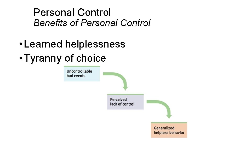 Personal Control Benefits of Personal Control • Learned helplessness • Tyranny of choice 