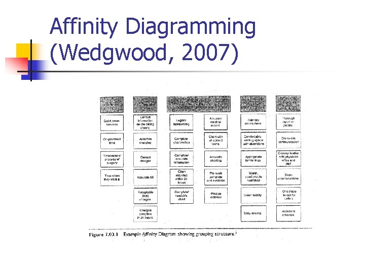 Affinity Diagramming (Wedgwood, 2007) 